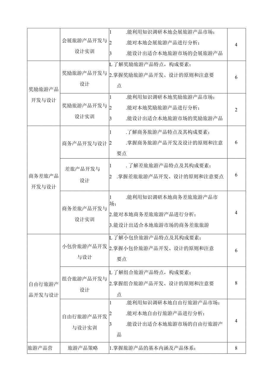 《旅游产品策划与营销》课程标准.docx_第3页