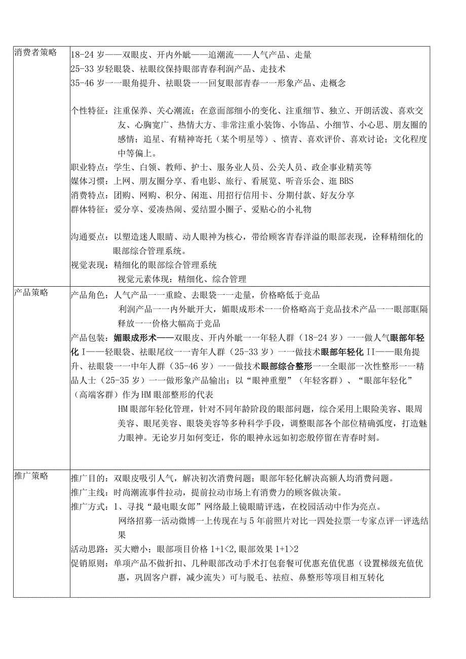 医疗美容眼部整形项目产品规划方案.docx_第2页