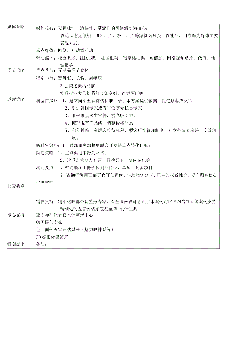 医疗美容眼部整形项目产品规划方案.docx_第3页