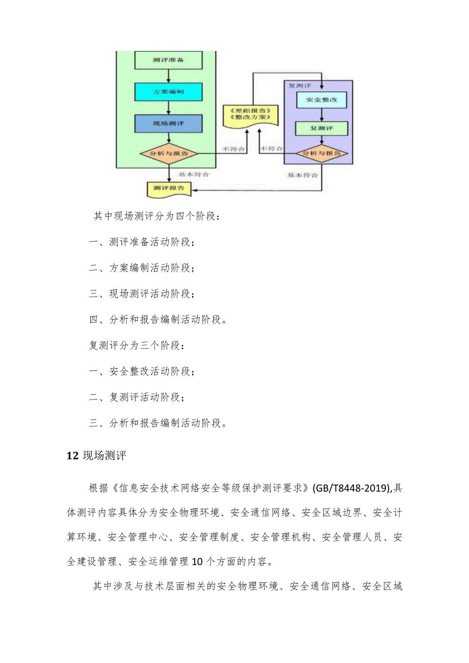 等级保护测评保障方案.docx_第2页