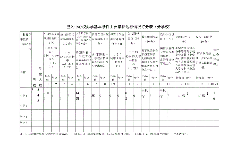 巴久中心校均衡发展打分表.docx_第1页