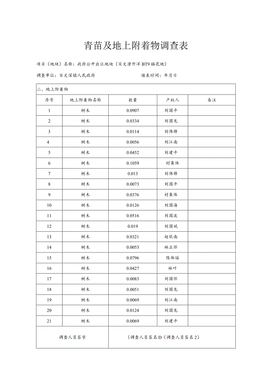 青苗及地上附着物调查表.docx_第1页