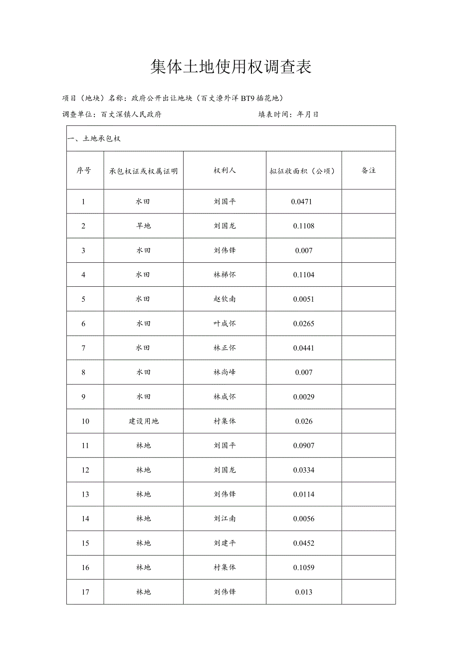 青苗及地上附着物调查表.docx_第3页