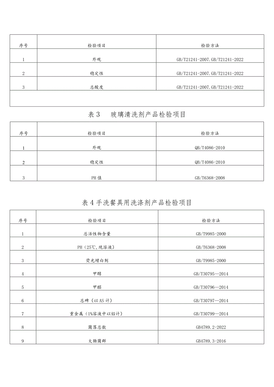 家用清洁剂产品质量监督抽查实施细则.docx_第2页