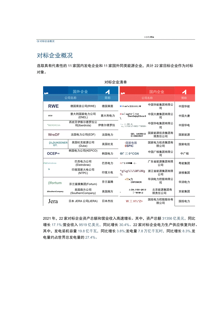 22家全球著名电力企业全面对标分析.docx_第2页