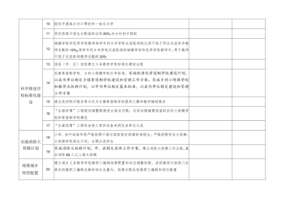 落实晋政发〔2017〕14号重要政策点进展情况汇总表.docx_第2页