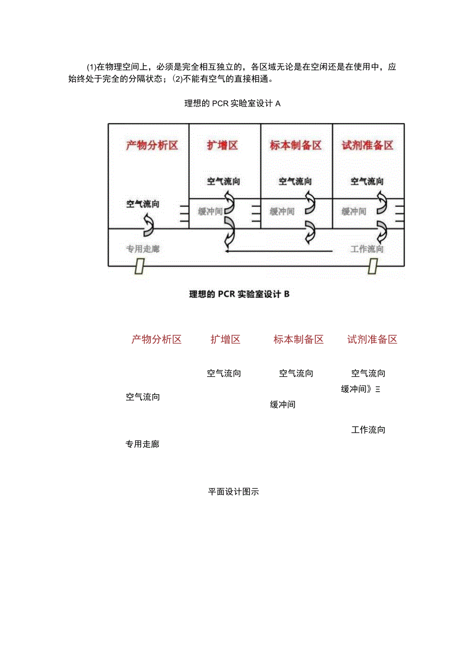 PCR实验室设计装修建设整体服务方案.docx_第2页