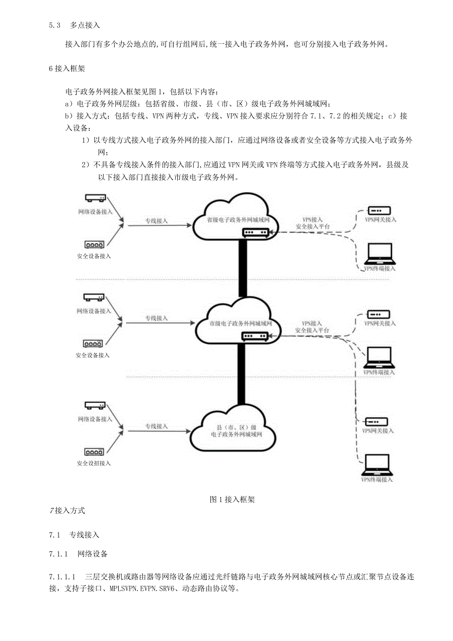 电子政务外网 网络接入要求.docx_第2页