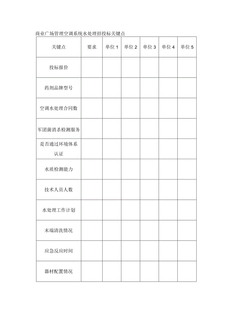 商业广场管理空调系统水处理招投标关键点.docx_第1页