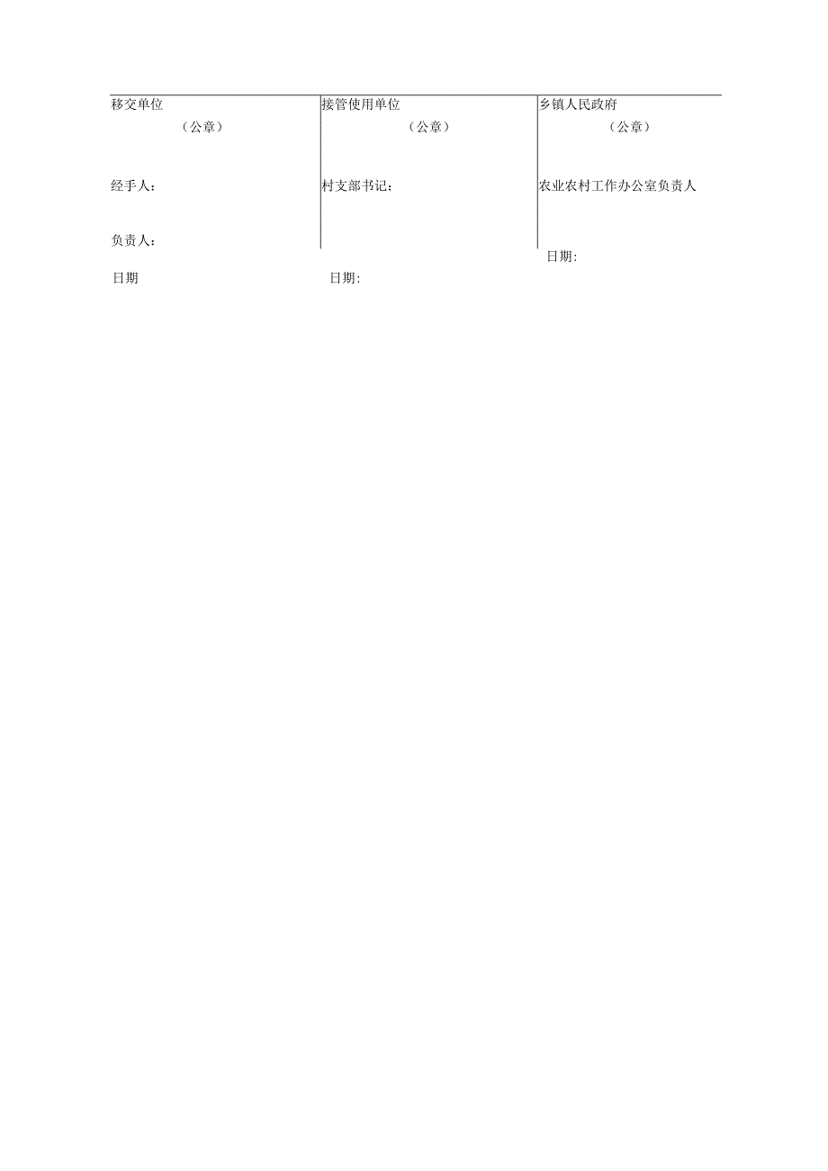 统筹整合资金项目竣工结算形成资产移交表.docx_第2页