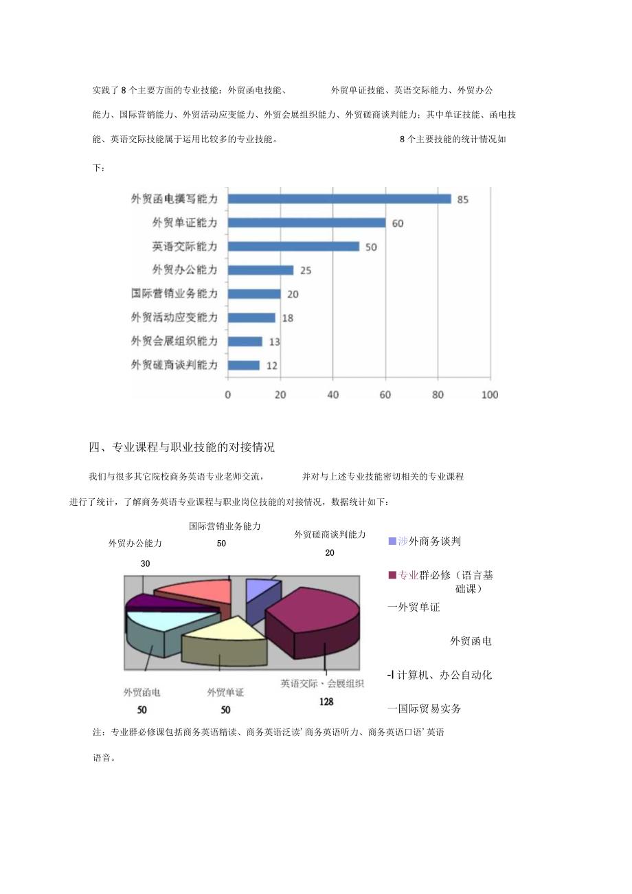 专业课程结构分析报告.docx_第2页