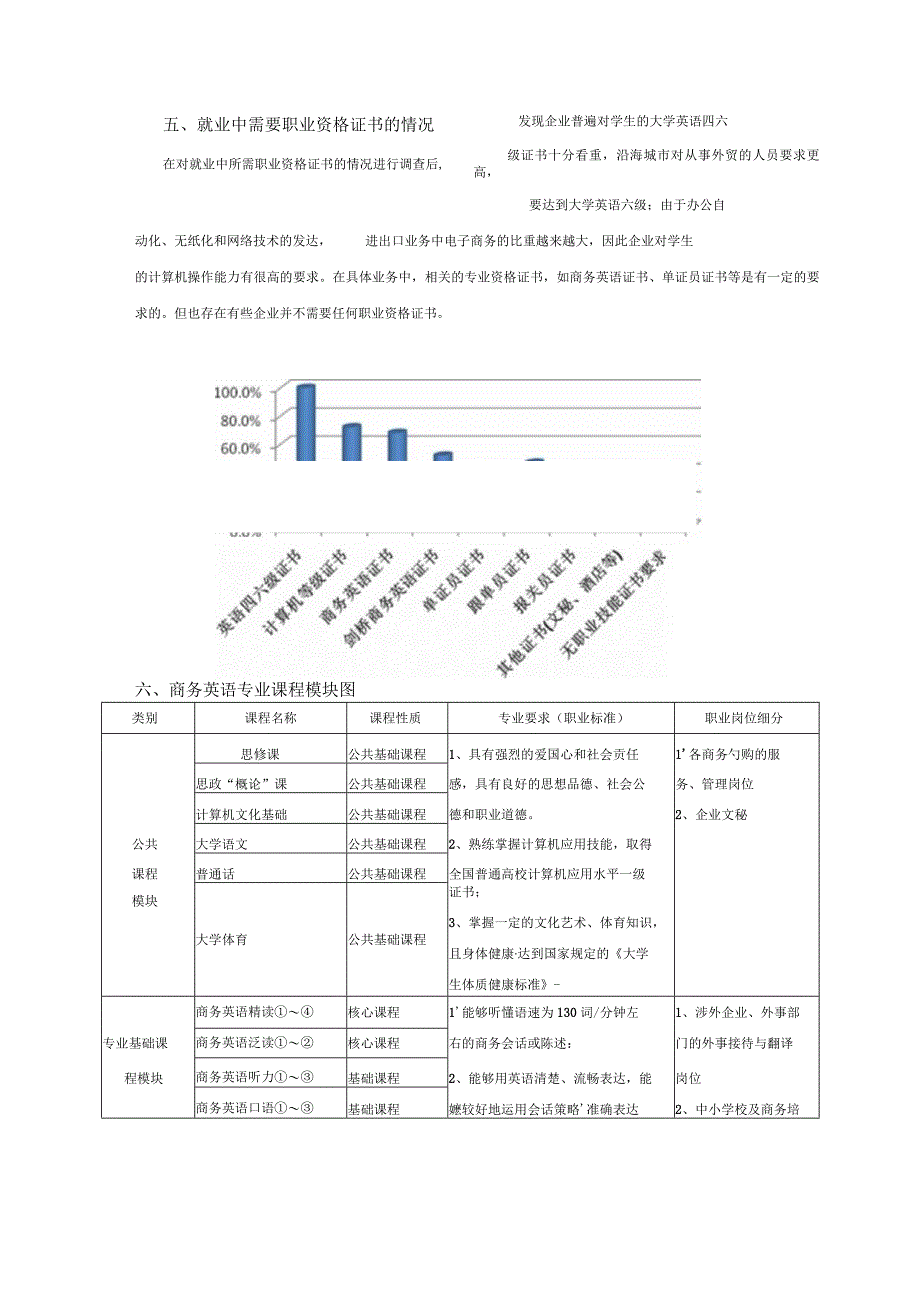 专业课程结构分析报告.docx_第3页