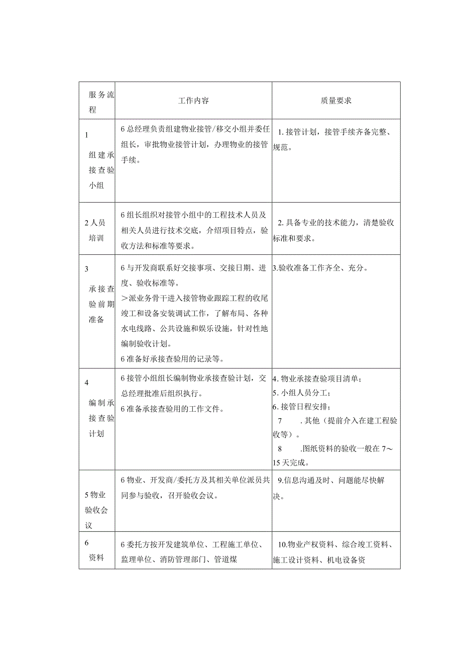 物业承接查验指南.docx_第2页