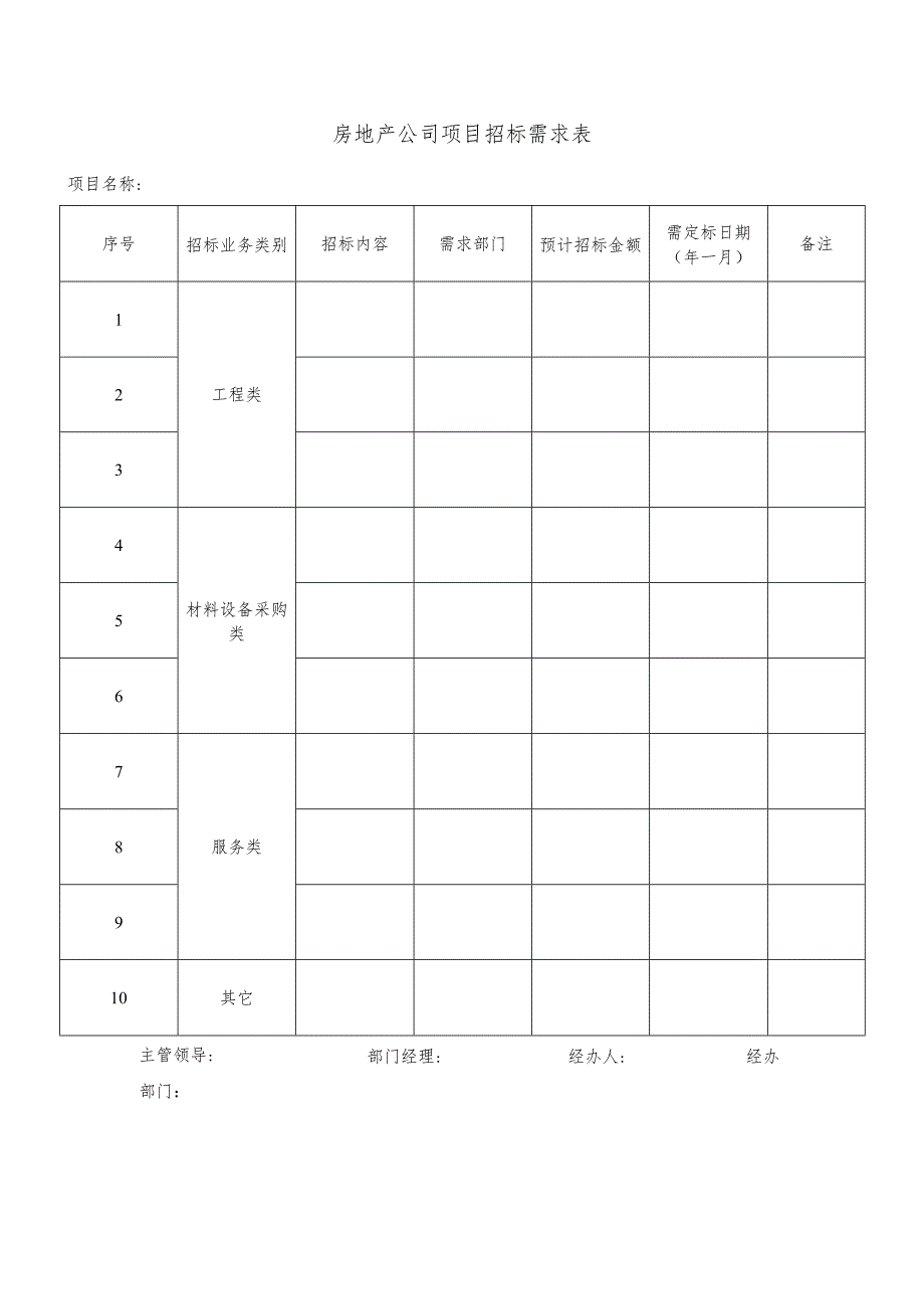 房地产公司项目招标需求表.docx_第1页