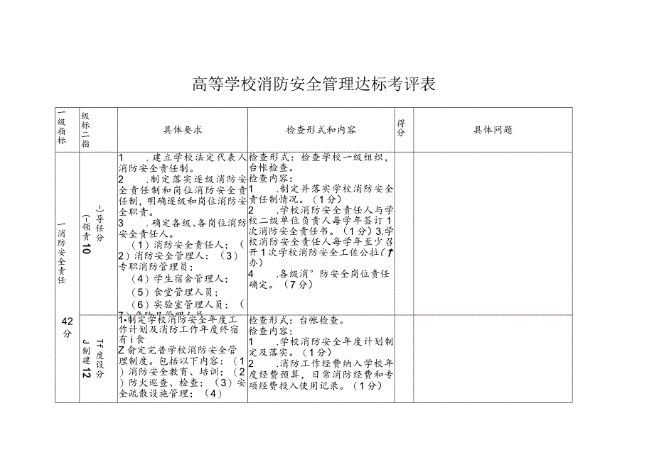 高等学校消防安全管理达标考评表.docx_第1页