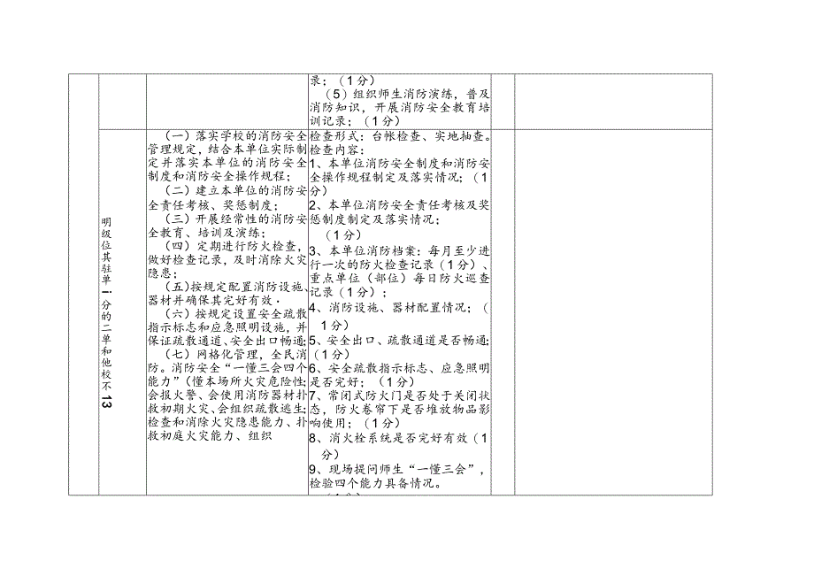 高等学校消防安全管理达标考评表.docx_第3页