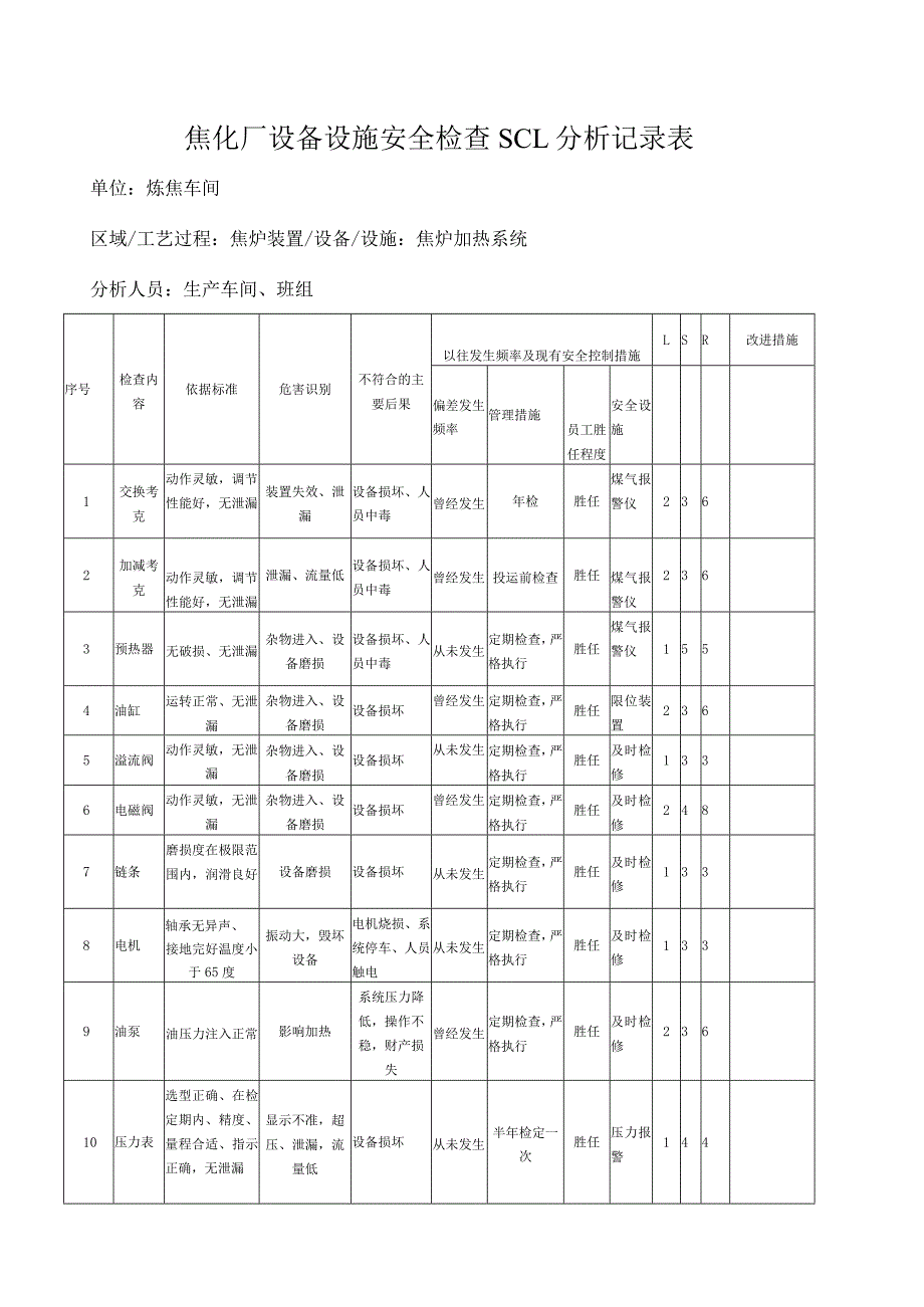 焦化厂设备设施安全检查SCL分析记录表.docx_第1页