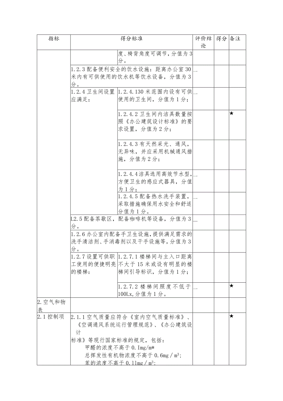 医务职工健康办公室建设自评表.docx_第2页