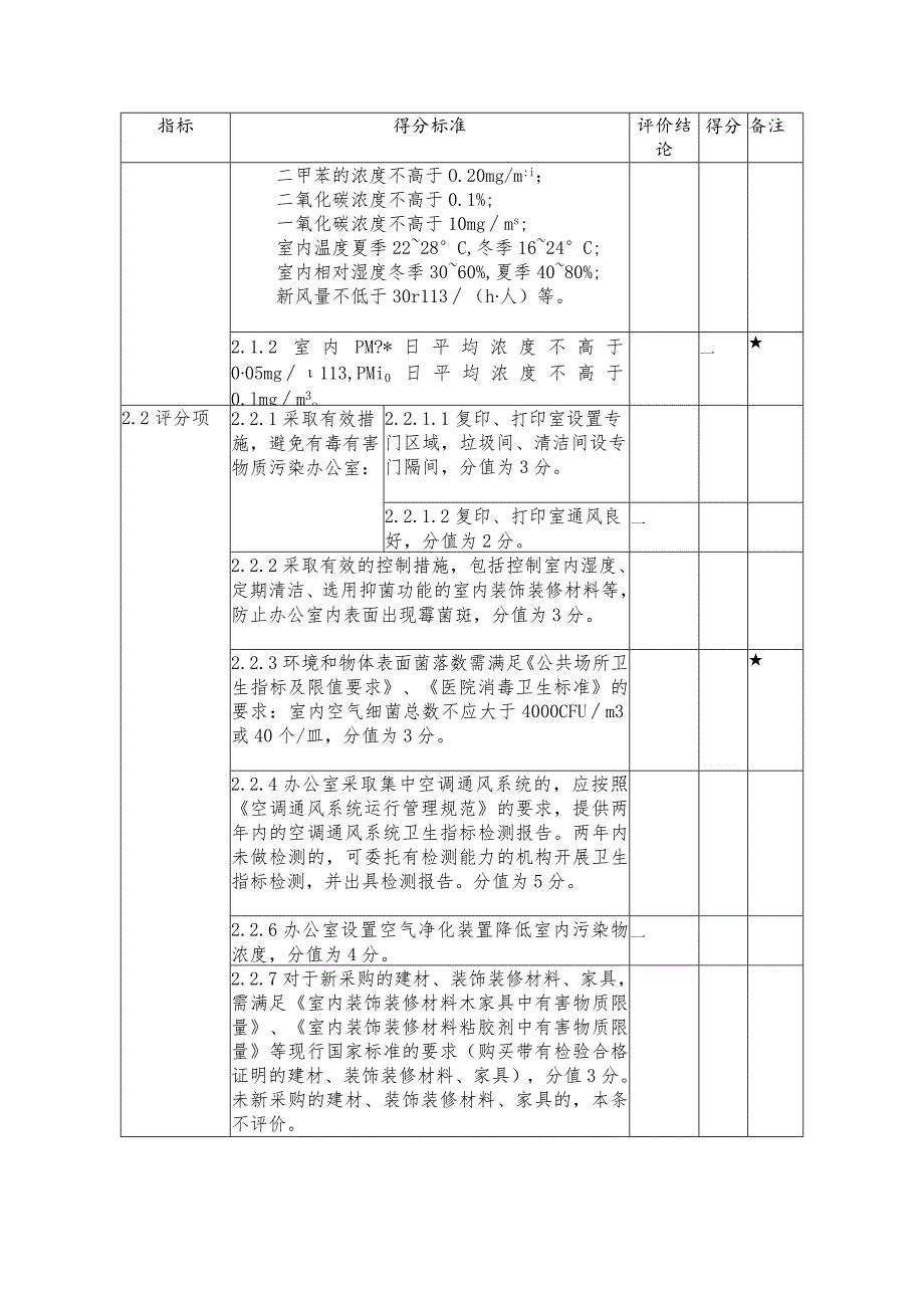 医务职工健康办公室建设自评表.docx_第3页