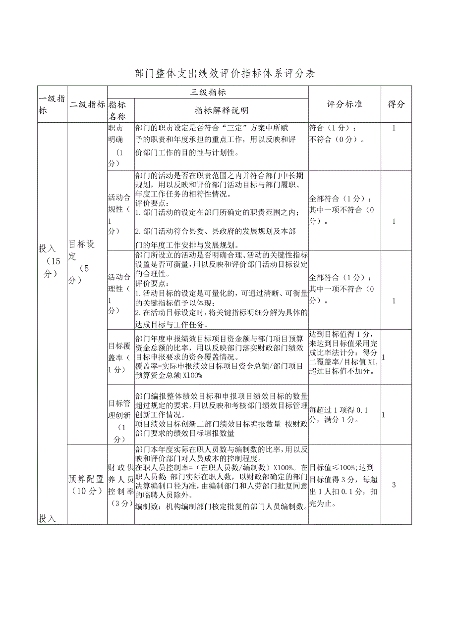 部门整体支出绩效评价指标体系评分表.docx_第1页