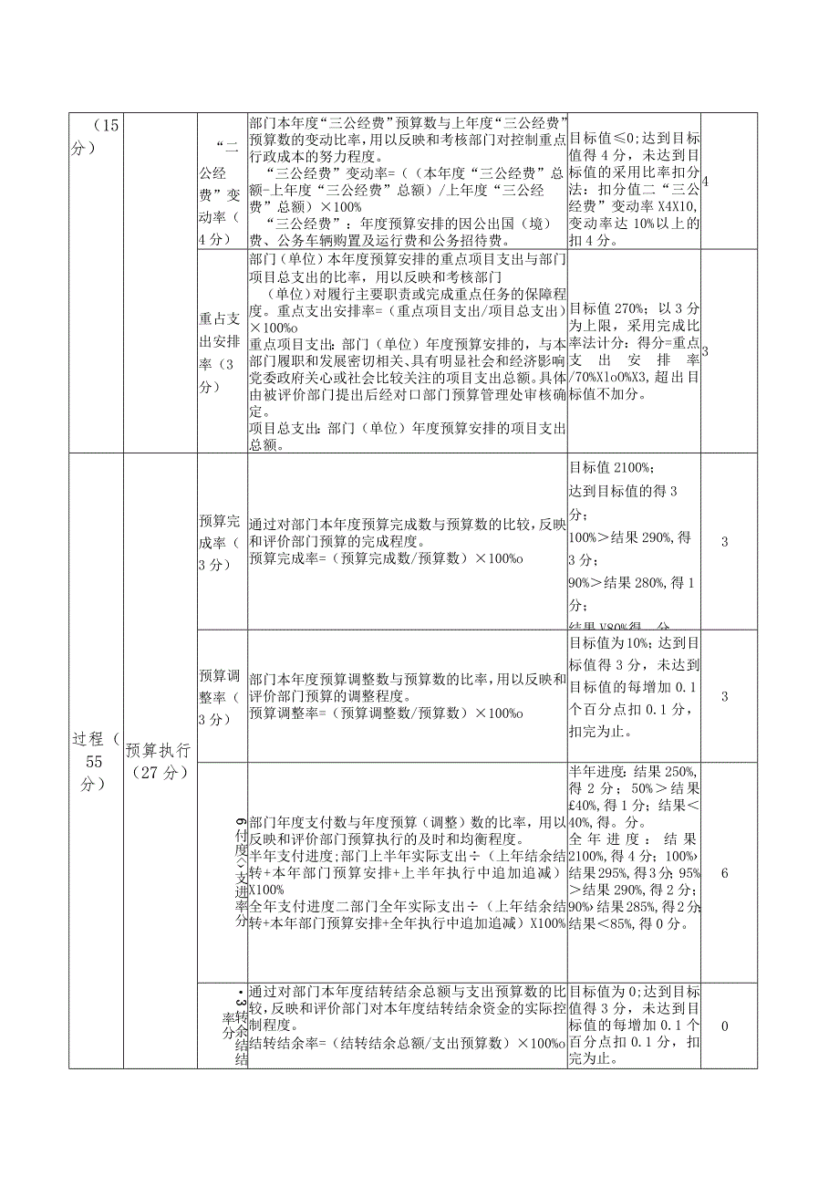 部门整体支出绩效评价指标体系评分表.docx_第2页