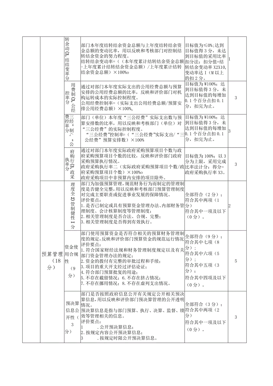 部门整体支出绩效评价指标体系评分表.docx_第3页