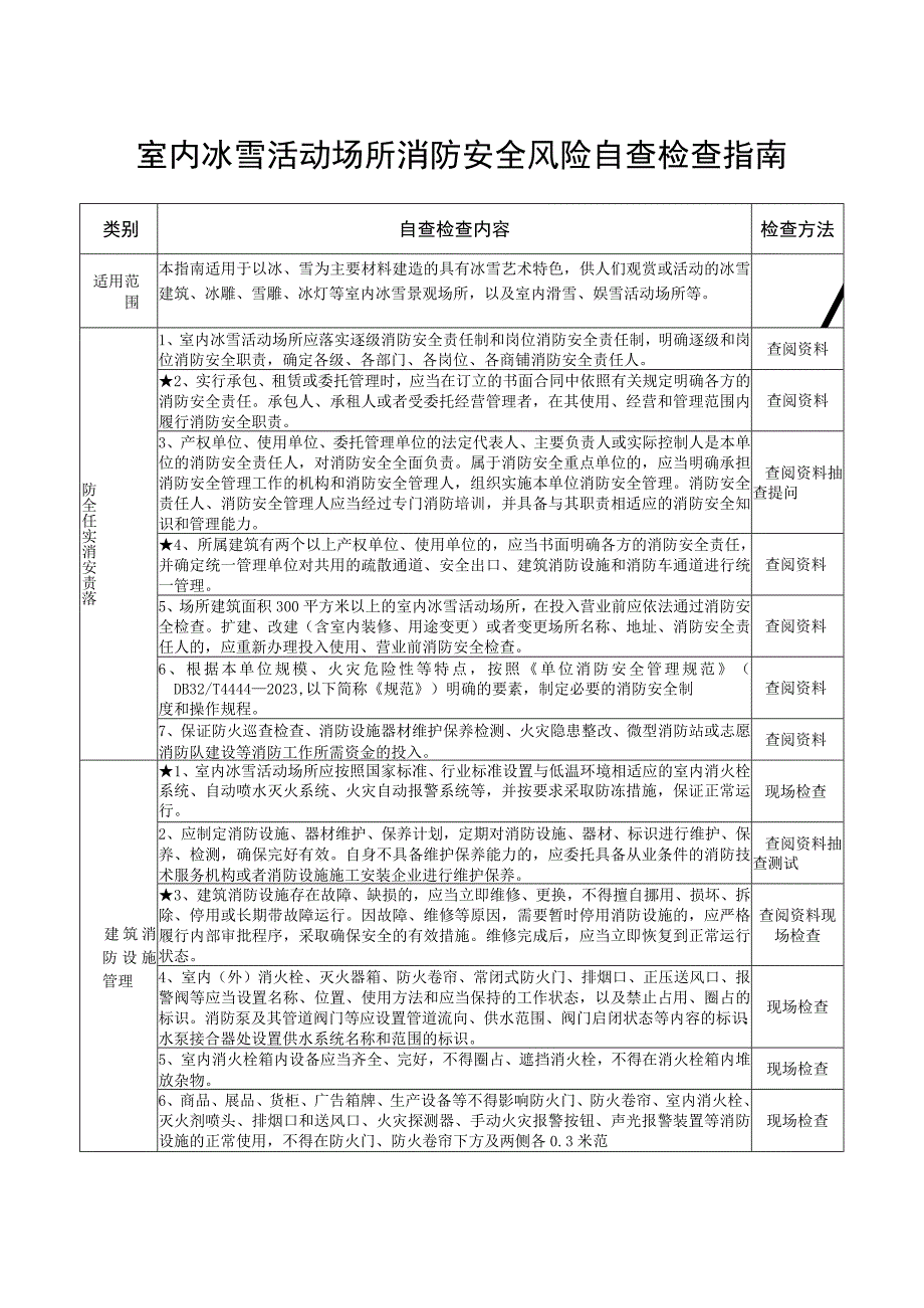 室内冰雪场所（重点场所消防安全风险自查检查指南）.docx_第1页