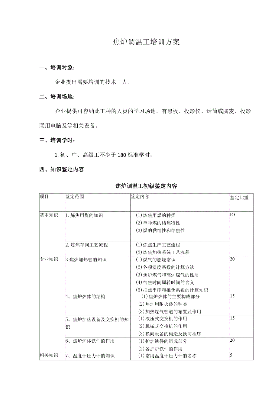 焦炉调温工培训方案.docx_第1页