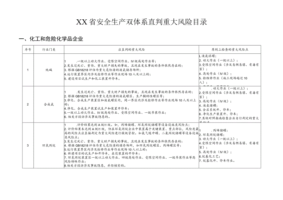 安全生产双体系直判重大风险目录.docx_第1页