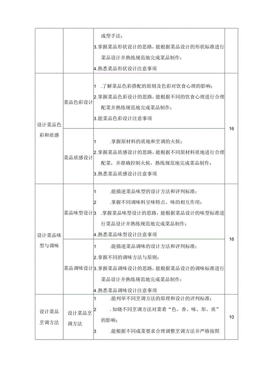 《菜品设计与制作》课程标准.docx_第3页