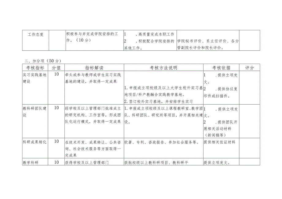 高层次人才单位服务考核办法.docx_第3页