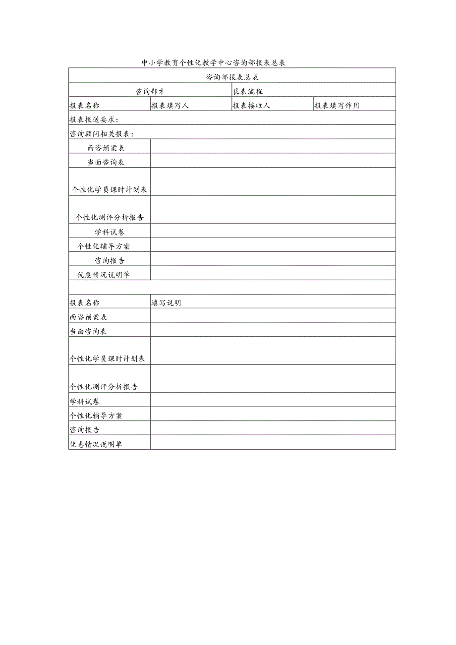 中小学教育个性化教学中心咨询部报表总表.docx_第1页