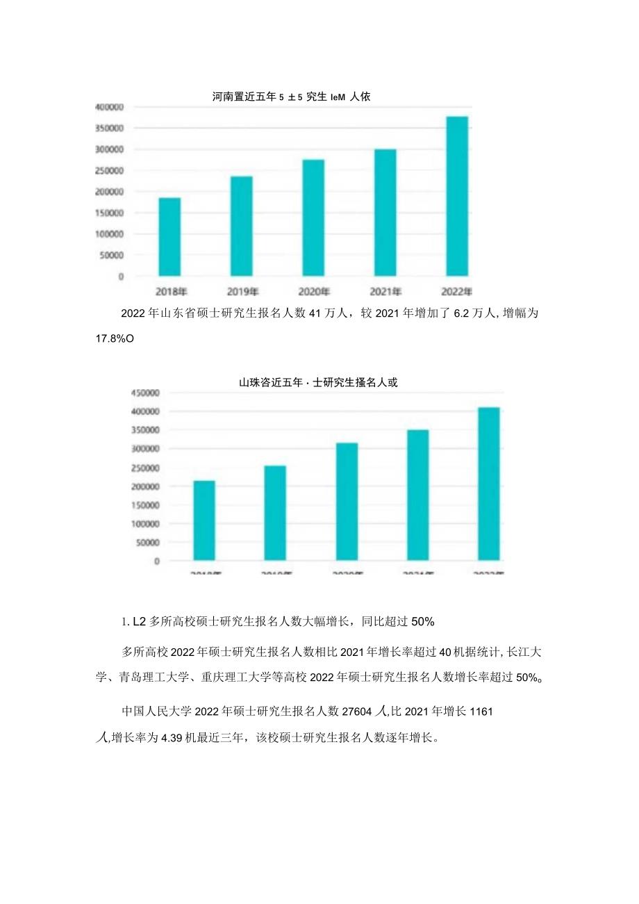 《2022全国研究生招生调查报告》.docx_第2页