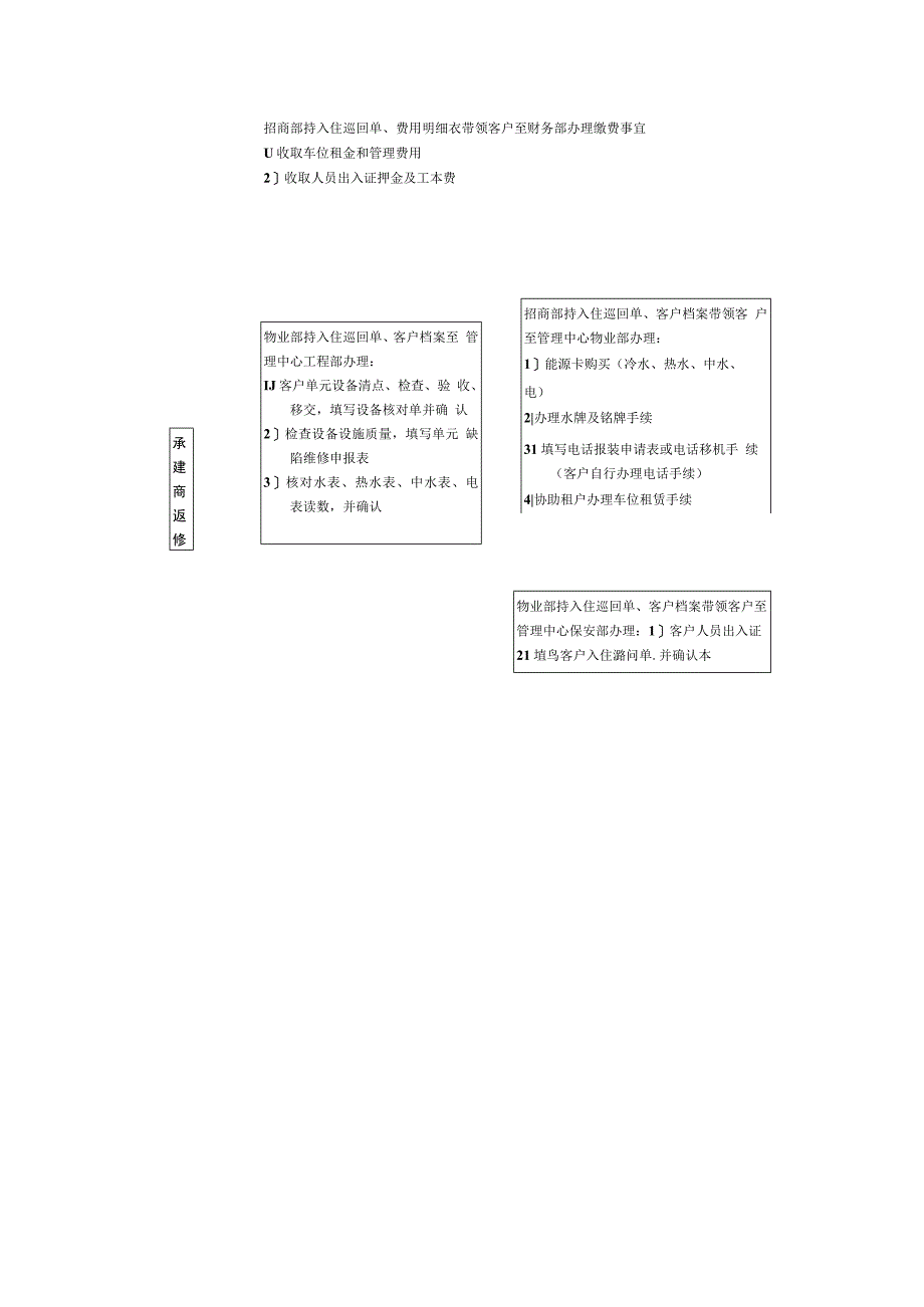 商业广场物业管理客户入住流程图.docx_第2页