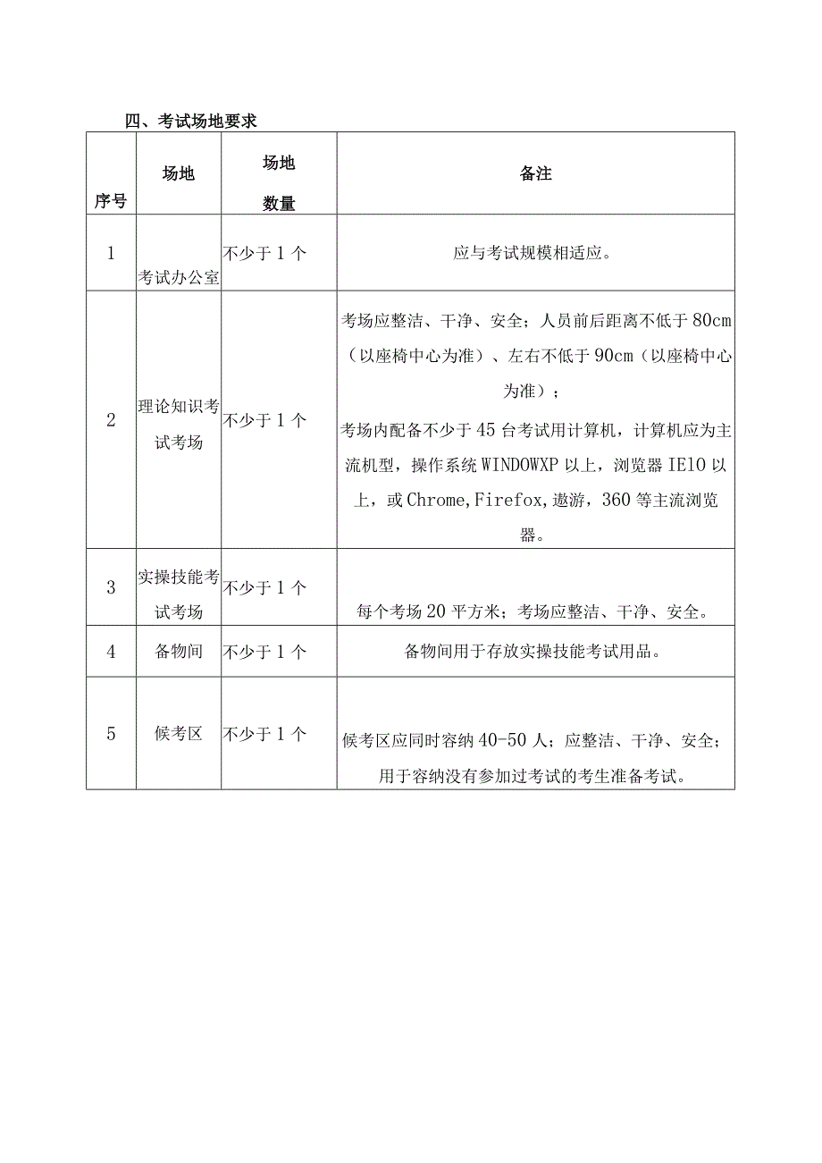 老年照护职业技能等级证书考评点设置标准.docx_第2页