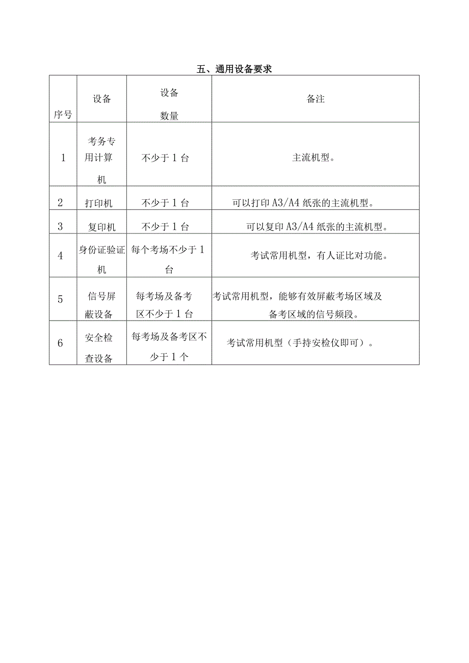 老年照护职业技能等级证书考评点设置标准.docx_第3页