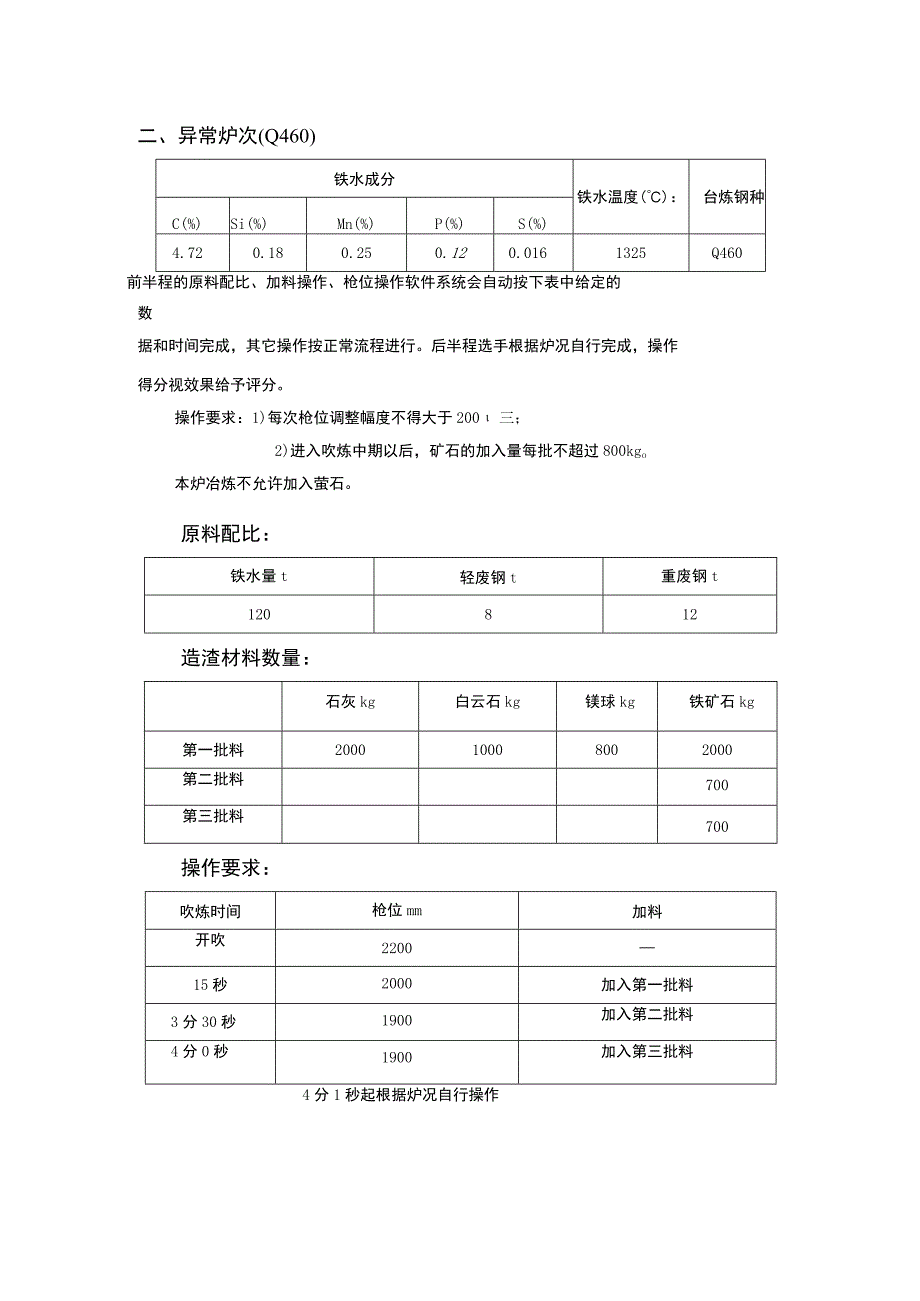 高职组“金属冶炼与设备检修”赛项赛题及评分标准完整版包括附件-2022年全国职业院校技能大赛赛项正式赛卷.docx_第3页