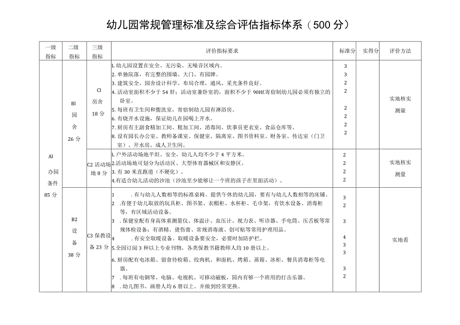 幼儿园常规管理标准及综合评估指标体系.docx_第1页