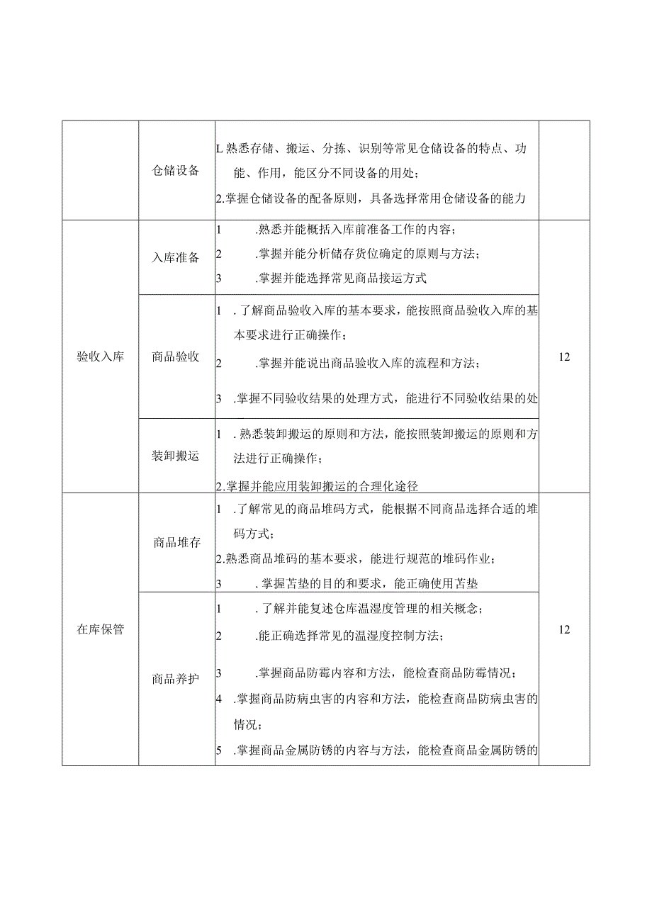 《连锁企业仓储与配送实务》课程标准.docx_第3页