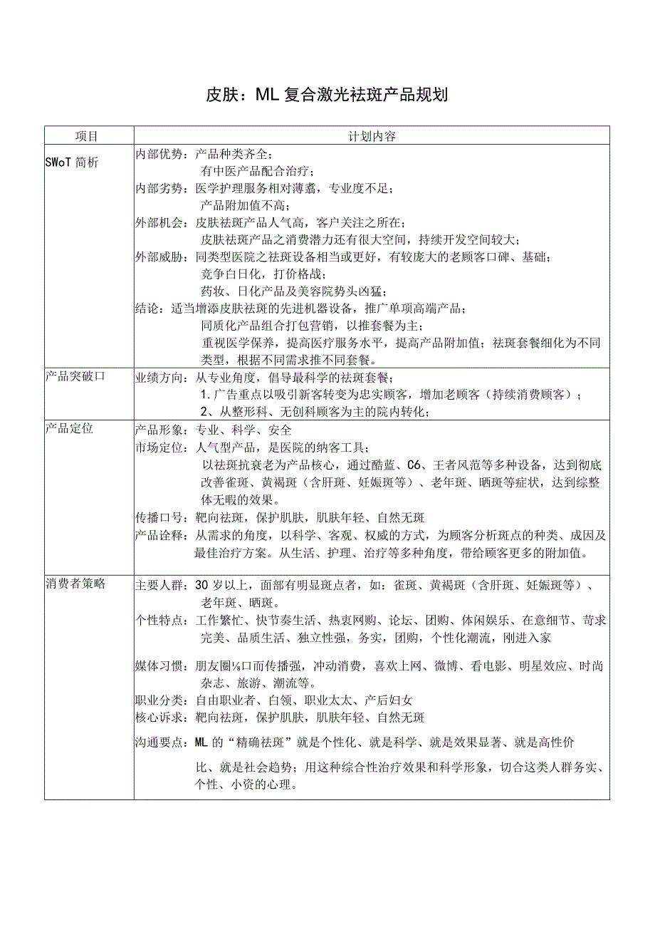 医疗美容皮肤中医项目产品规划方案.docx_第1页