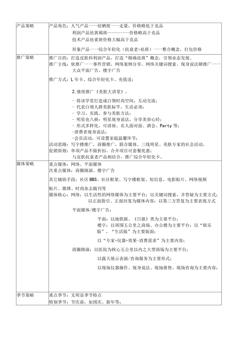 医疗美容皮肤中医项目产品规划方案.docx_第2页