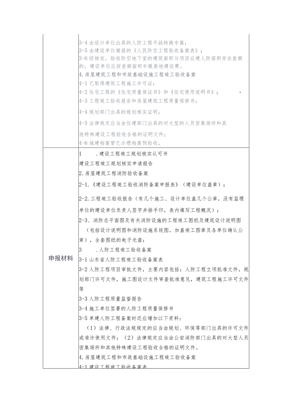 竣工验收阶段社会投资简易低风险建筑工程项目.docx_第2页