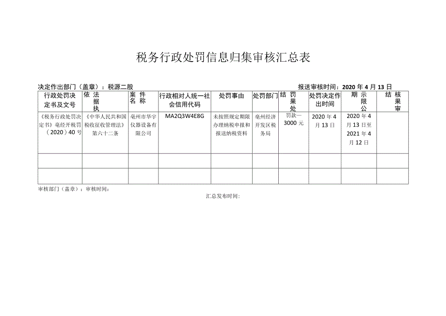 税务行政处罚信息归集审核汇总表.docx_第1页