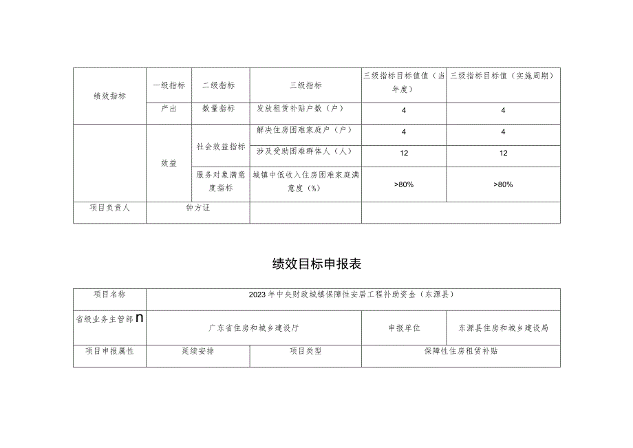 绩效目标申报表.docx_第2页