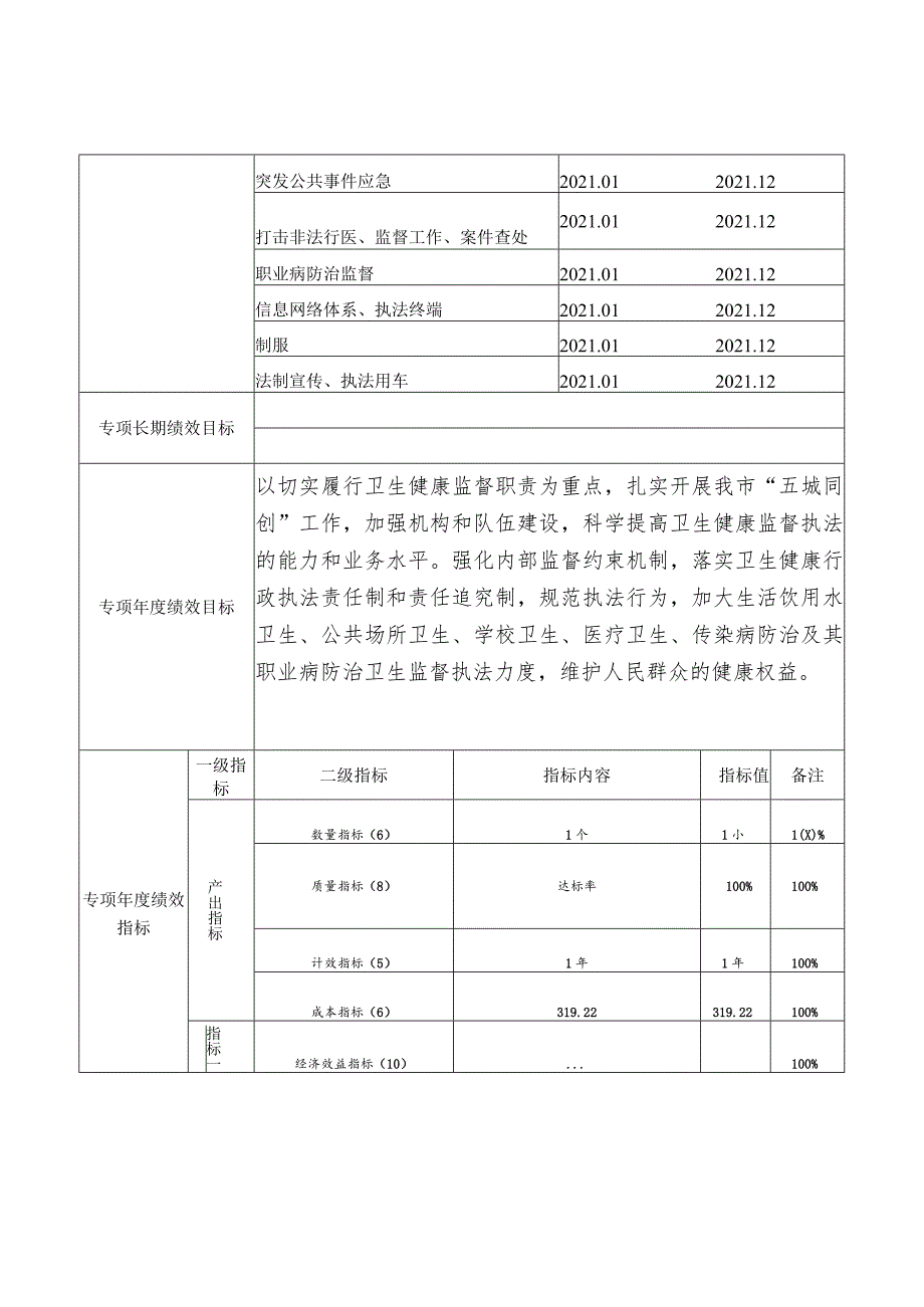 部门整体支出绩效目标申报021年度.docx_第3页