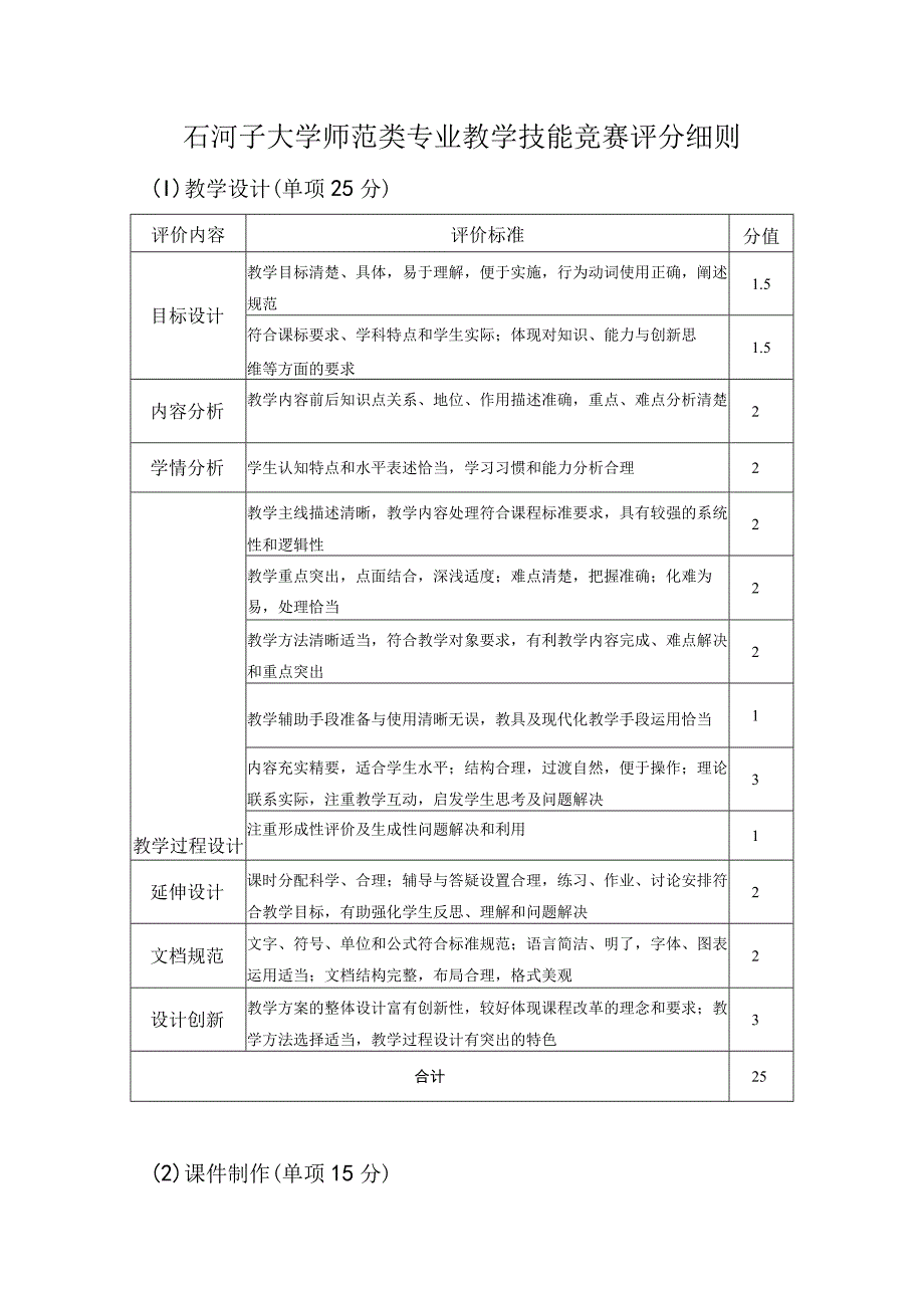 石河子大学师范类专业教学技能竞赛评分细则.docx_第1页