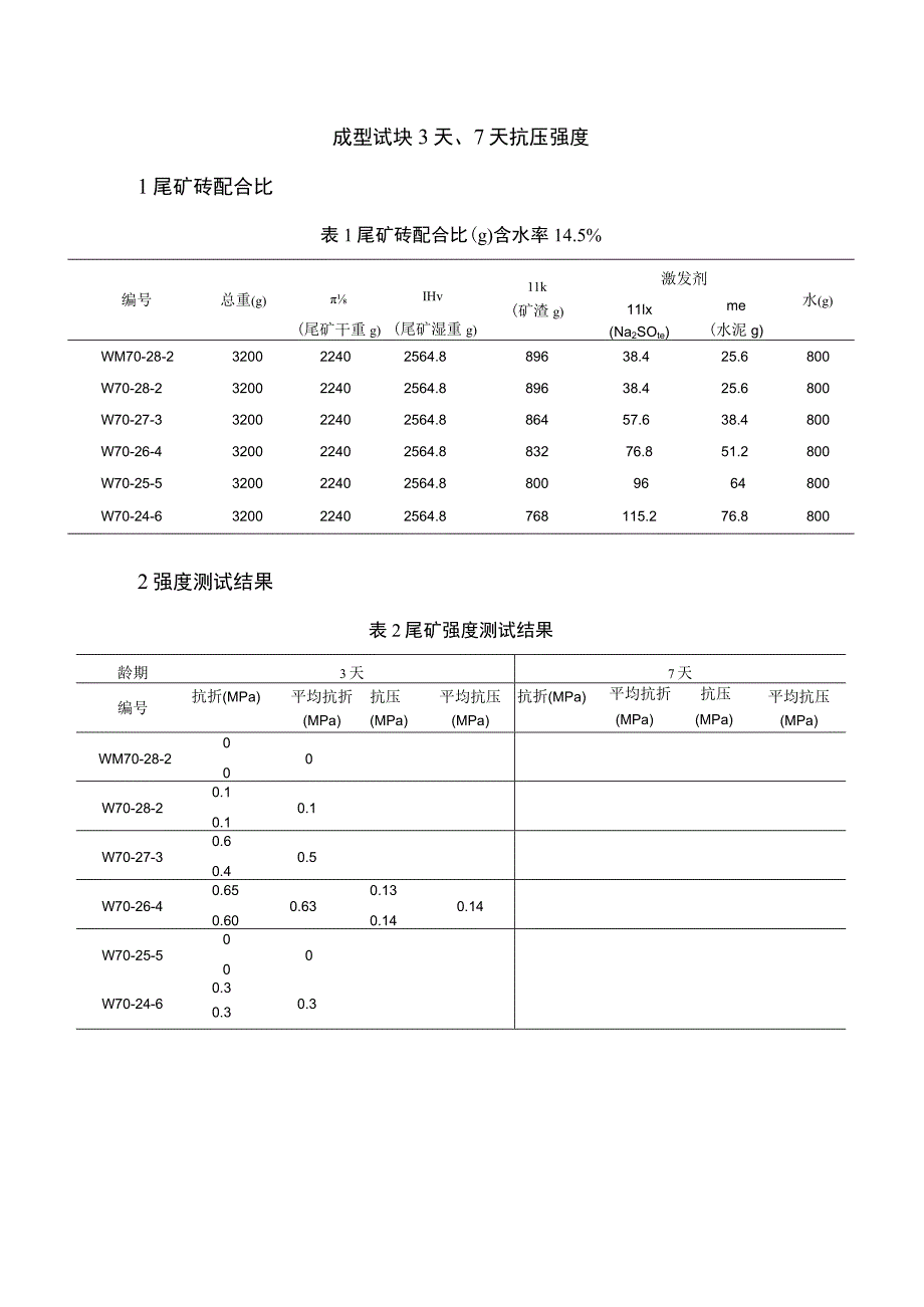 成型试块3天、7天抗压强度.docx_第1页