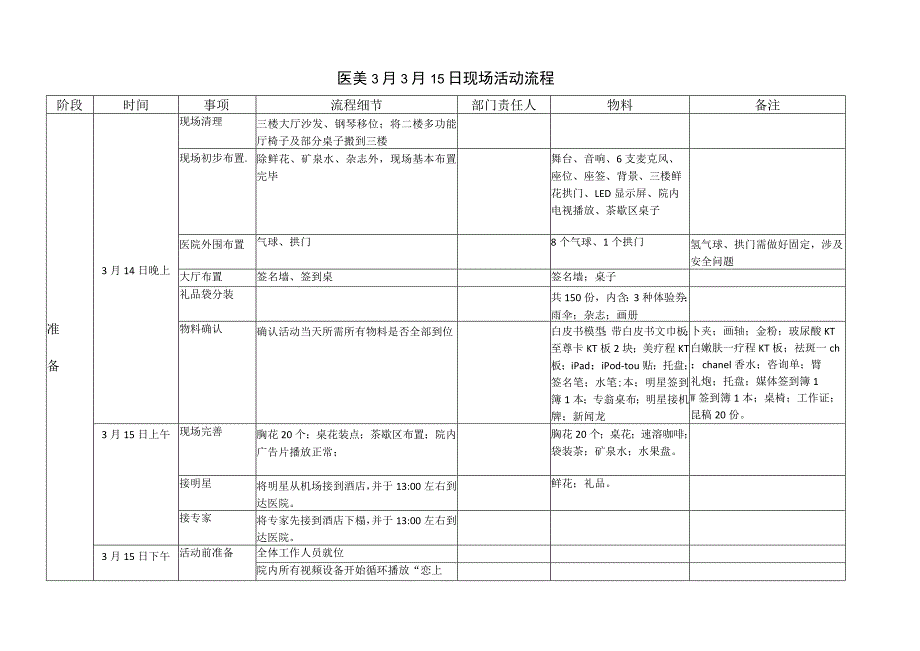 医美3月3.15营销活动现场流程执行方案.docx_第1页