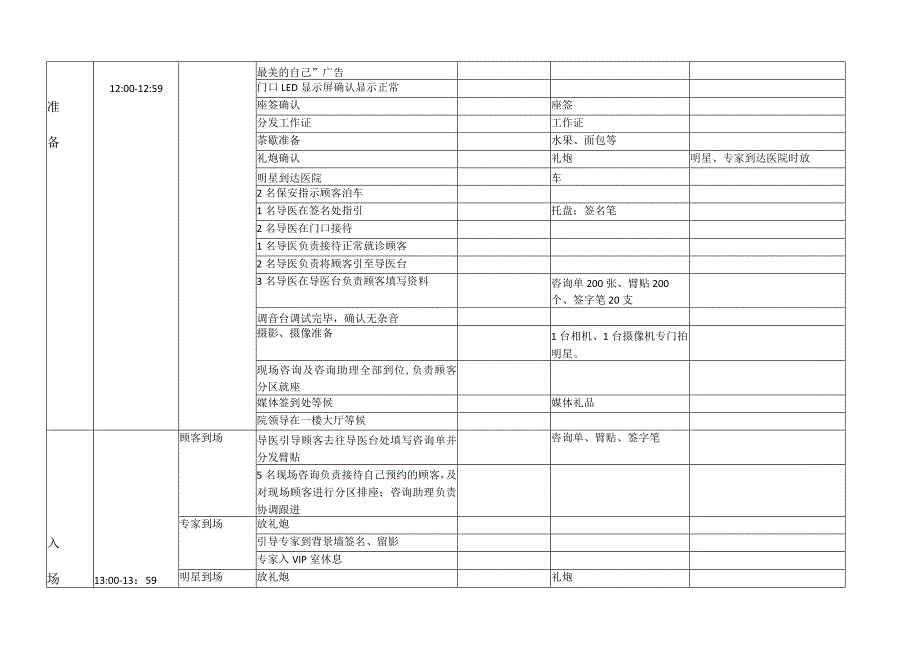 医美3月3.15营销活动现场流程执行方案.docx_第2页