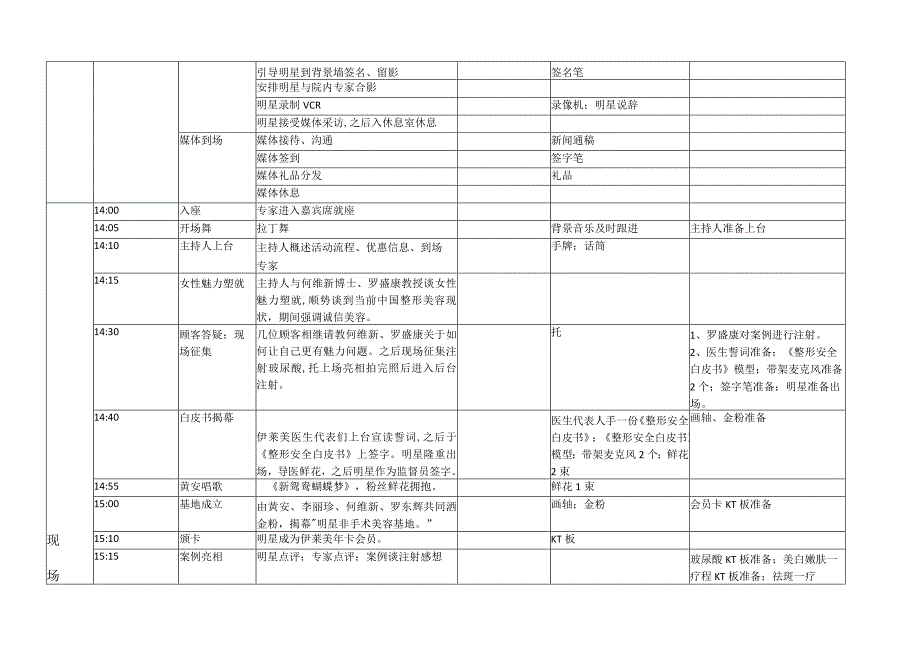 医美3月3.15营销活动现场流程执行方案.docx_第3页